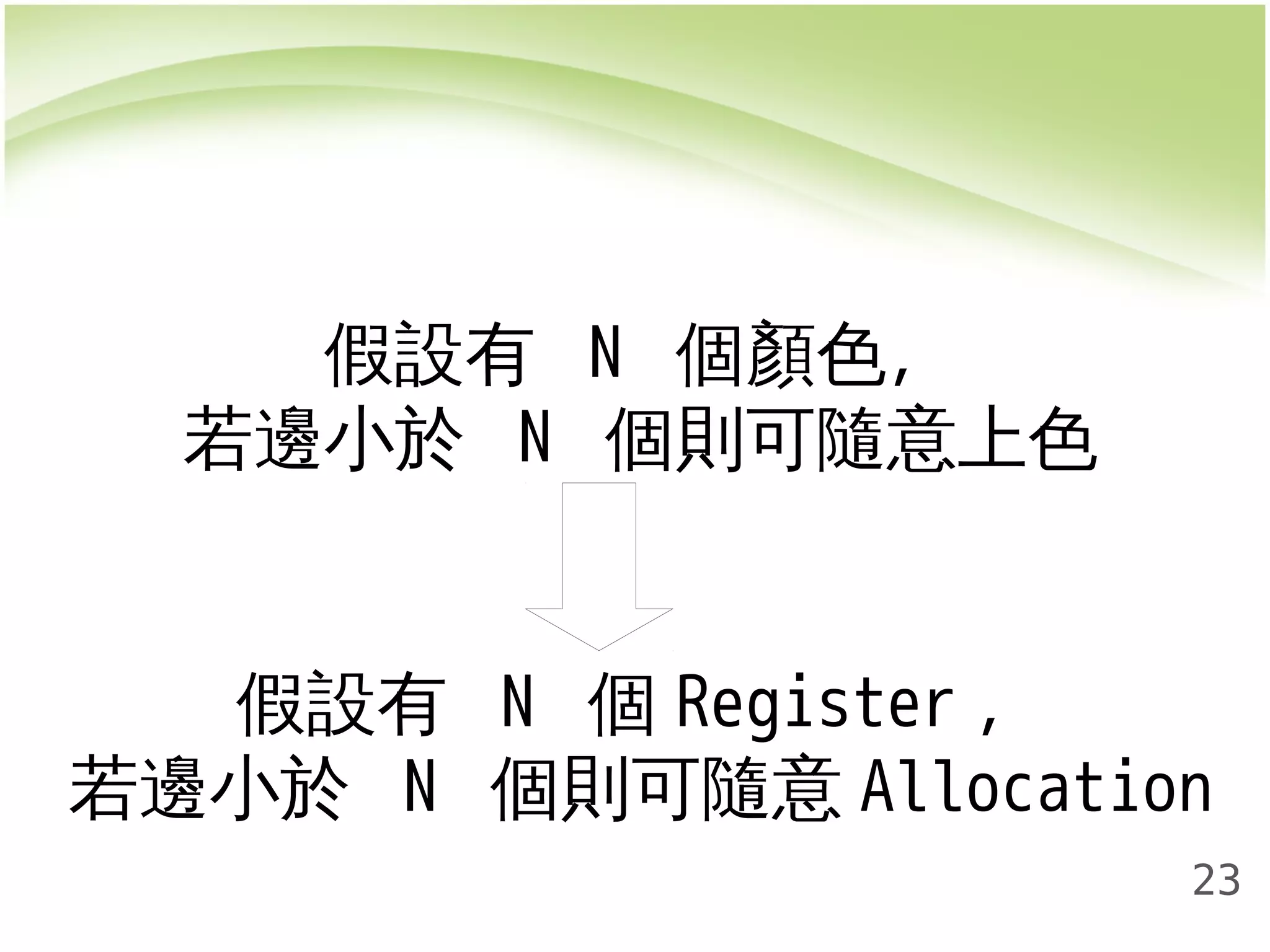 23 
假設有 N 個顏色， 
若邊小於 N 個則可隨意上色 
假設有 N 個Register， 
若邊小於 N 個則可隨意Allocation 
 