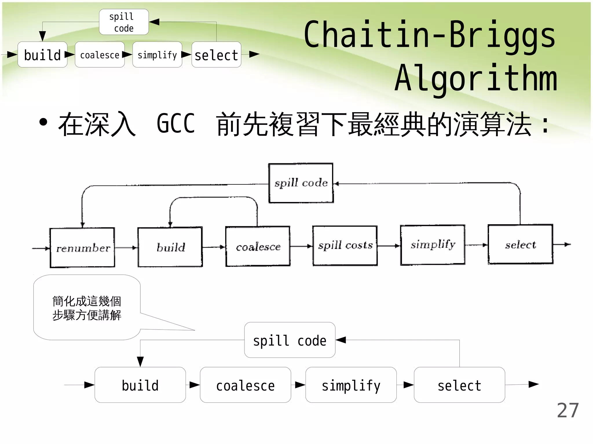Chaitin-Briggs 
Algorithm 
27 
spill 
code 
build coalesce simplify select 
• 在深入 GCC 前先複習下最經典的演算法: 
spill code 
build coalesce simplify select 
簡化成這幾個 
步驟方便講解 
 