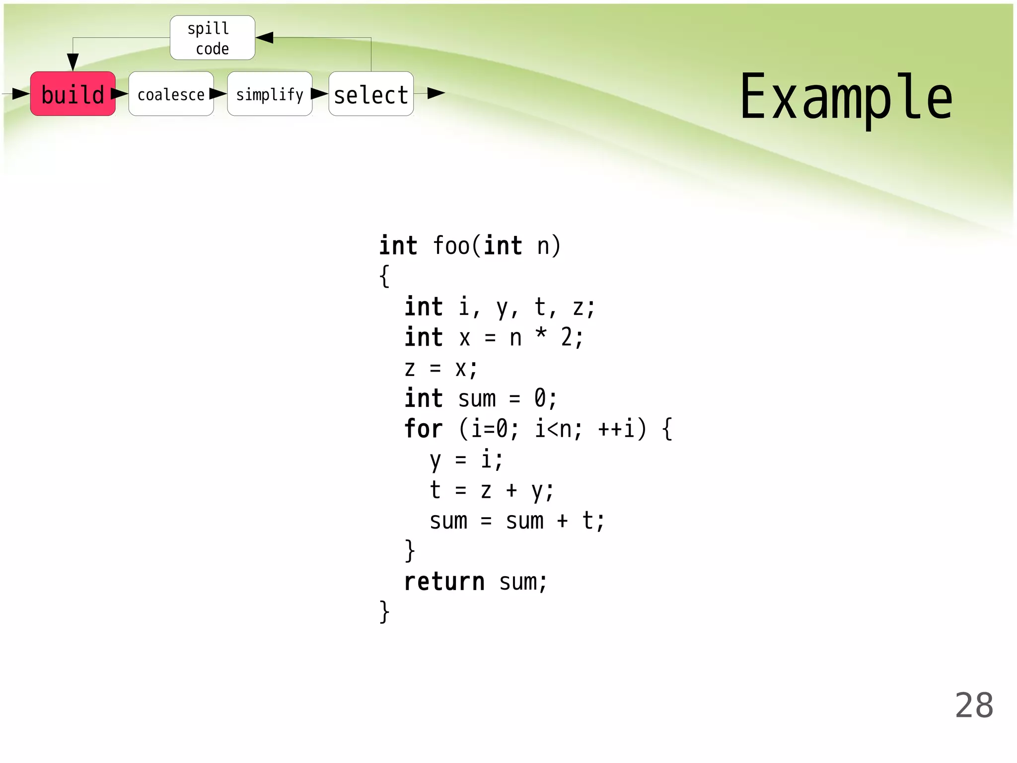 Example 
28 
build coalesce simplify select 
int foo(int n) 
{ 
int i, y, t, z; 
int x = n * 2; 
z = x; 
int sum = 0; 
for (i=0; i<n; ++i) { 
y = i; 
t = z + y; 
sum = sum + t; 
} 
return sum; 
} 
spill 
code 
 