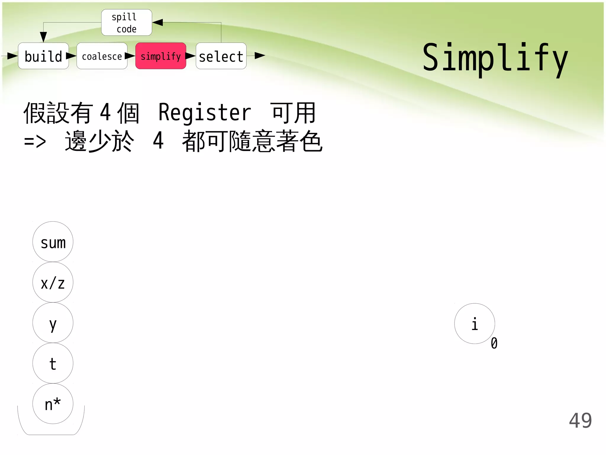 build coalesce simplify select Simplify 
49 
spill 
code 
假設有4個 Register 可用 
=> 邊少於 4 都可隨意著色 
sum 
x/z 
y i 
t 
n* 
0 
 