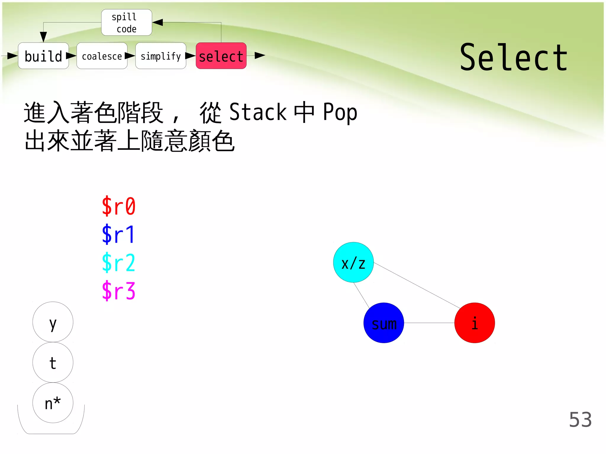 build coalesce simplify select Select 
53 
spill 
code 
進入著色階段, 從Stack中Pop 
出來並著上隨意顏色 
y 
t 
n* 
x/z 
sum i 
$r0 
$r1 
$r2 
$r3 
 