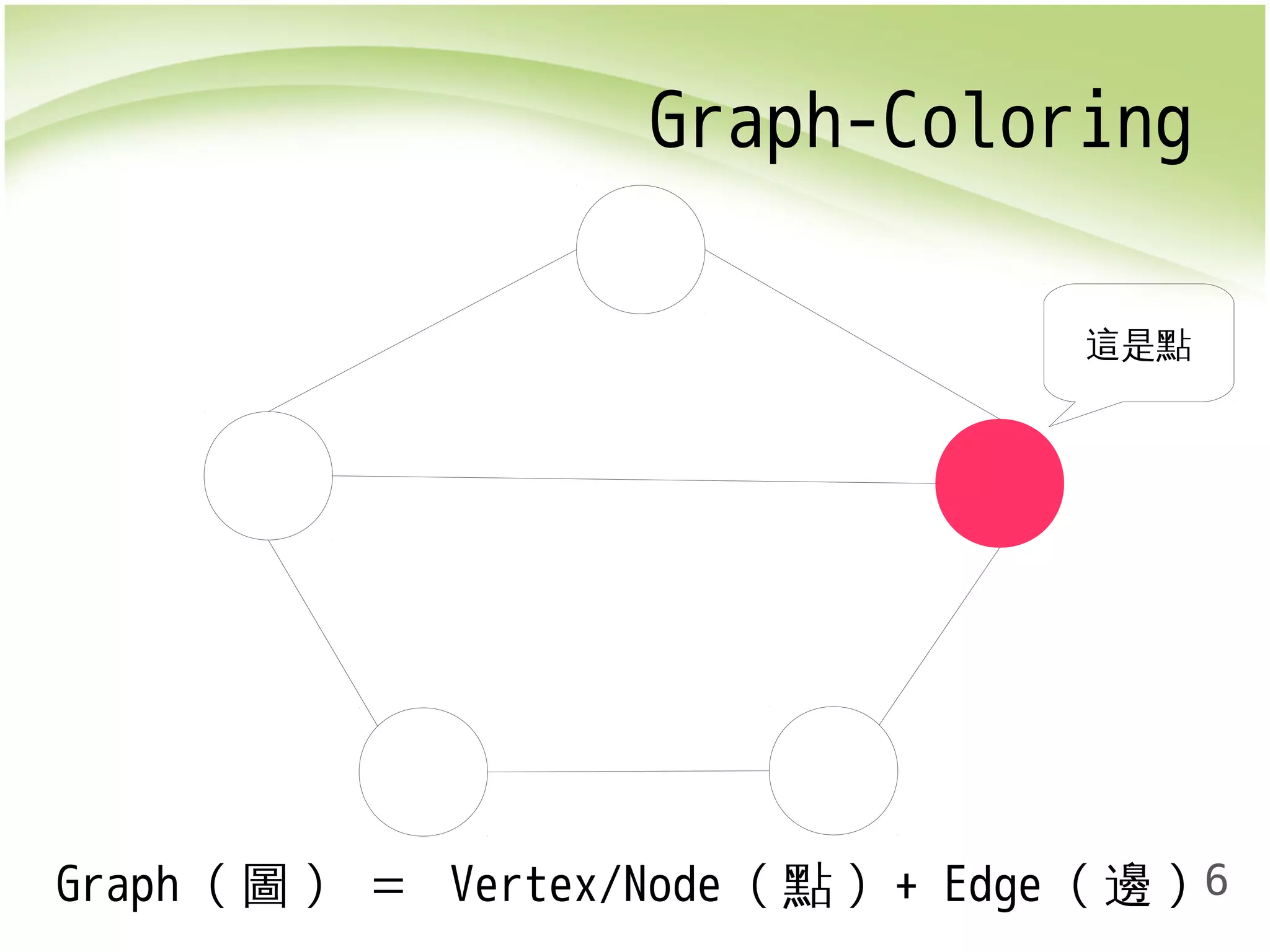 6 
Graph-Coloring 
這是點 
Graph (圖) ＝ Vertex/Node (點) + Edge (邊) 
 