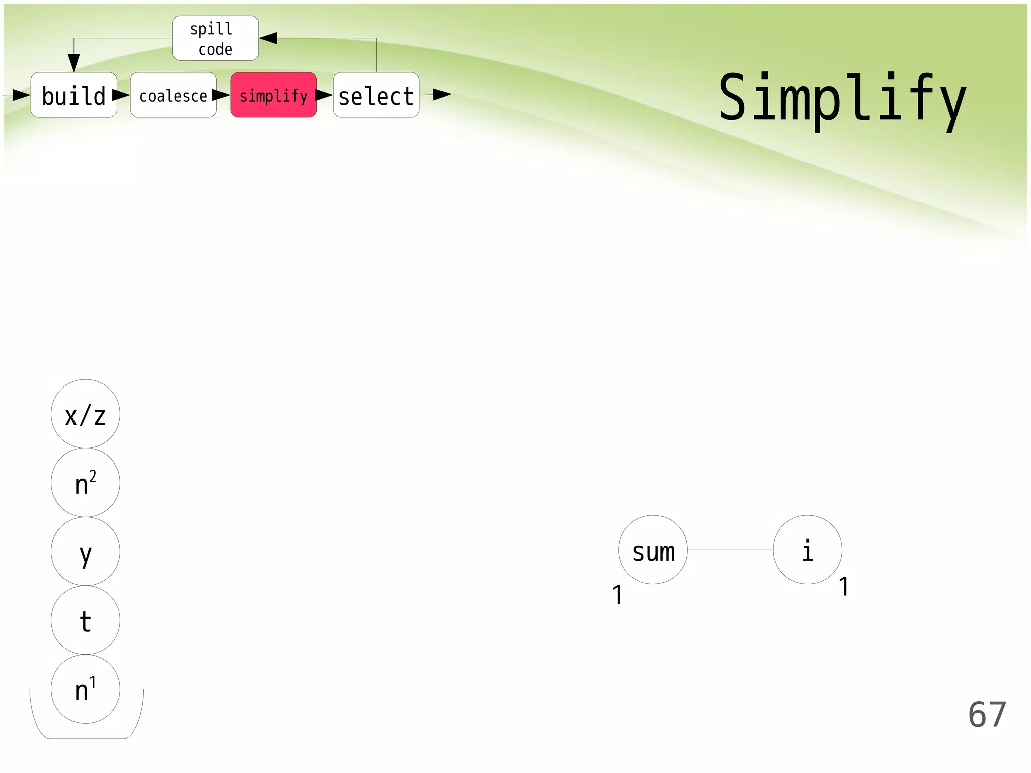build coalesce simplify select Simplify 
67 
spill 
code 
x/z 
n2 
y sum i 
t 
n1 
1 1 
 