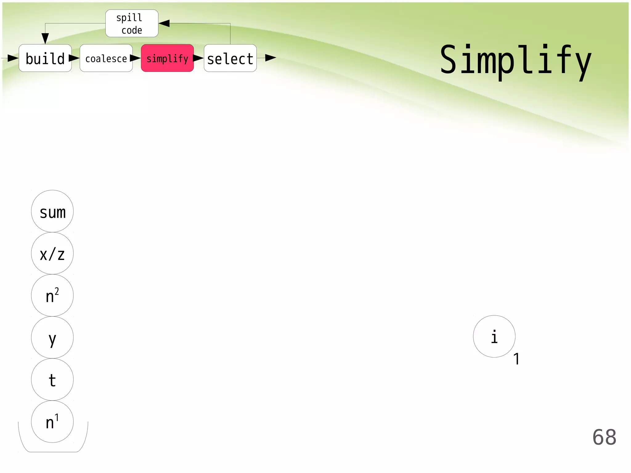 build coalesce simplify select Simplify 
68 
spill 
code 
sum 
x/z 
n2 
y i 
t 
n1 
1 
 