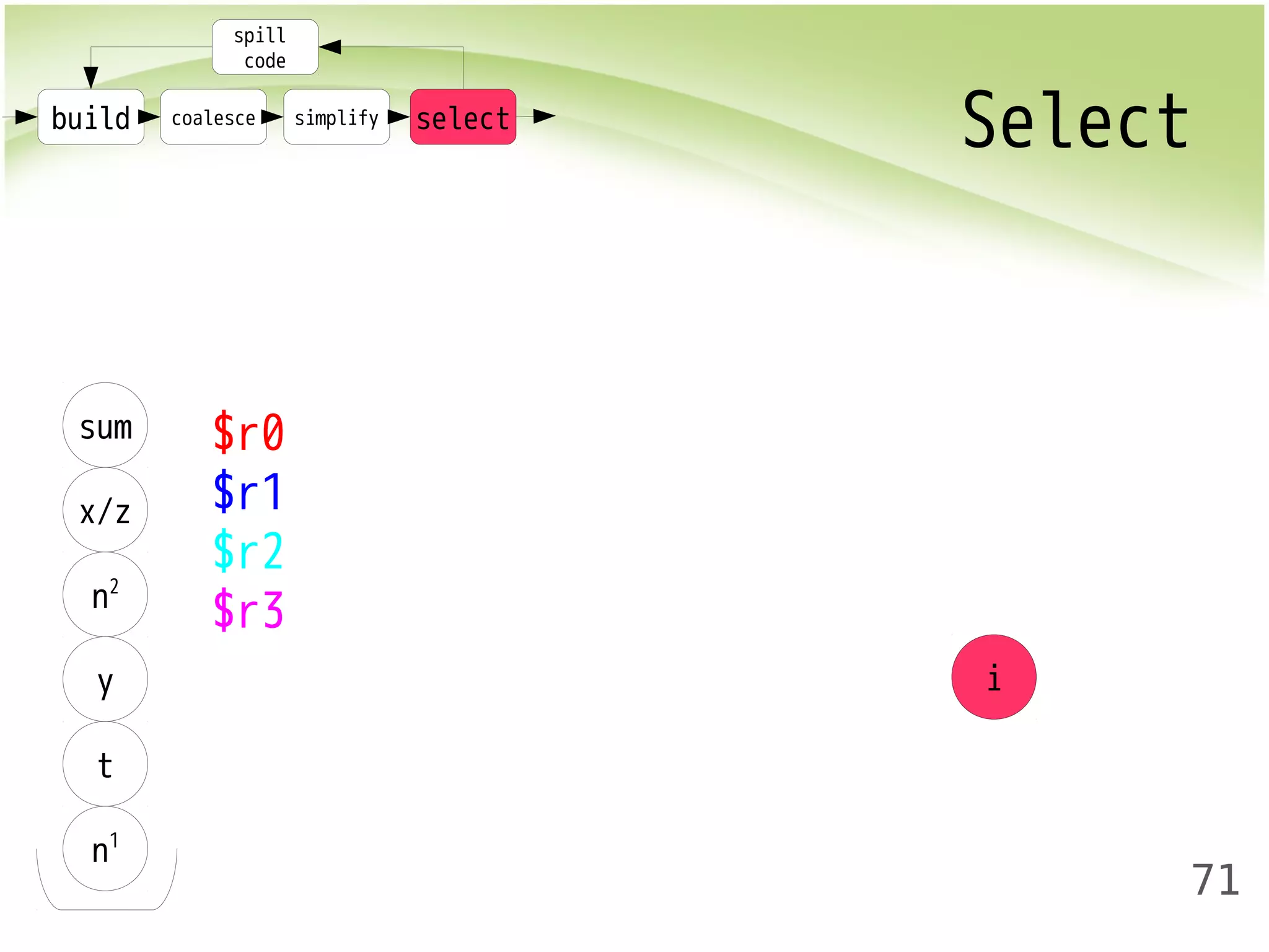 build coalesce simplify select Select 
71 
spill 
code 
sum 
x/z 
n2 
y 
t 
n1 
$r0 
$r1 
$r2 
$r3 
i 
 