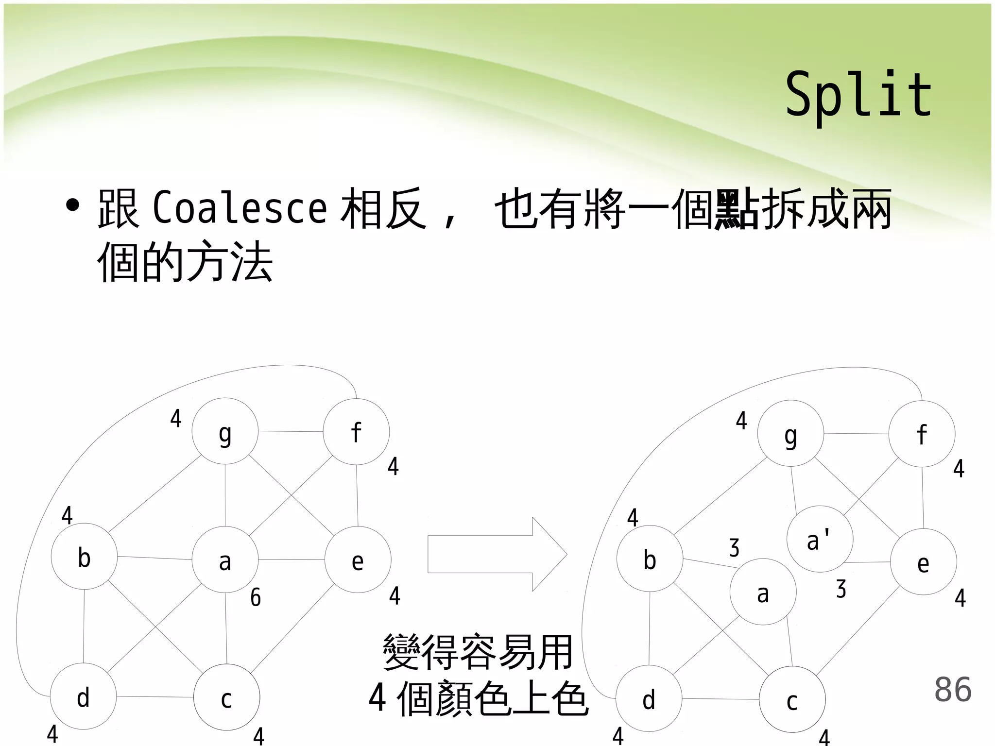 Split 
4 
86 
• 跟Coalesce相反, 也有將一個點拆成兩 
個的方法 
g f 
b a 
d c 
e 
4 
4 
4 
4 
4 
4 
6 
g f 
a' 
b 
d c 
e 
4 
4 
4 
4 
4 
a 3 
3 
變得容易用 
4個顏色上色 
 