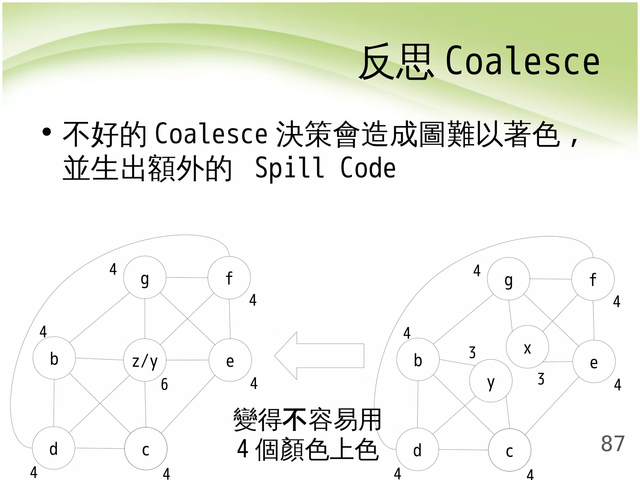 反思Coalesce 
4 
87 
• 不好的Coalesce決策會造成圖難以著色, 
並生出額外的 Spill Code 
g f 
b z/y 
d c 
e 
4 
4 
4 
4 
4 
4 
6 
g f 
x 
b 
d c 
e 
4 
4 
4 
4 
4 
y 3 
3 
變得不容易用 
4個顏色上色 
 