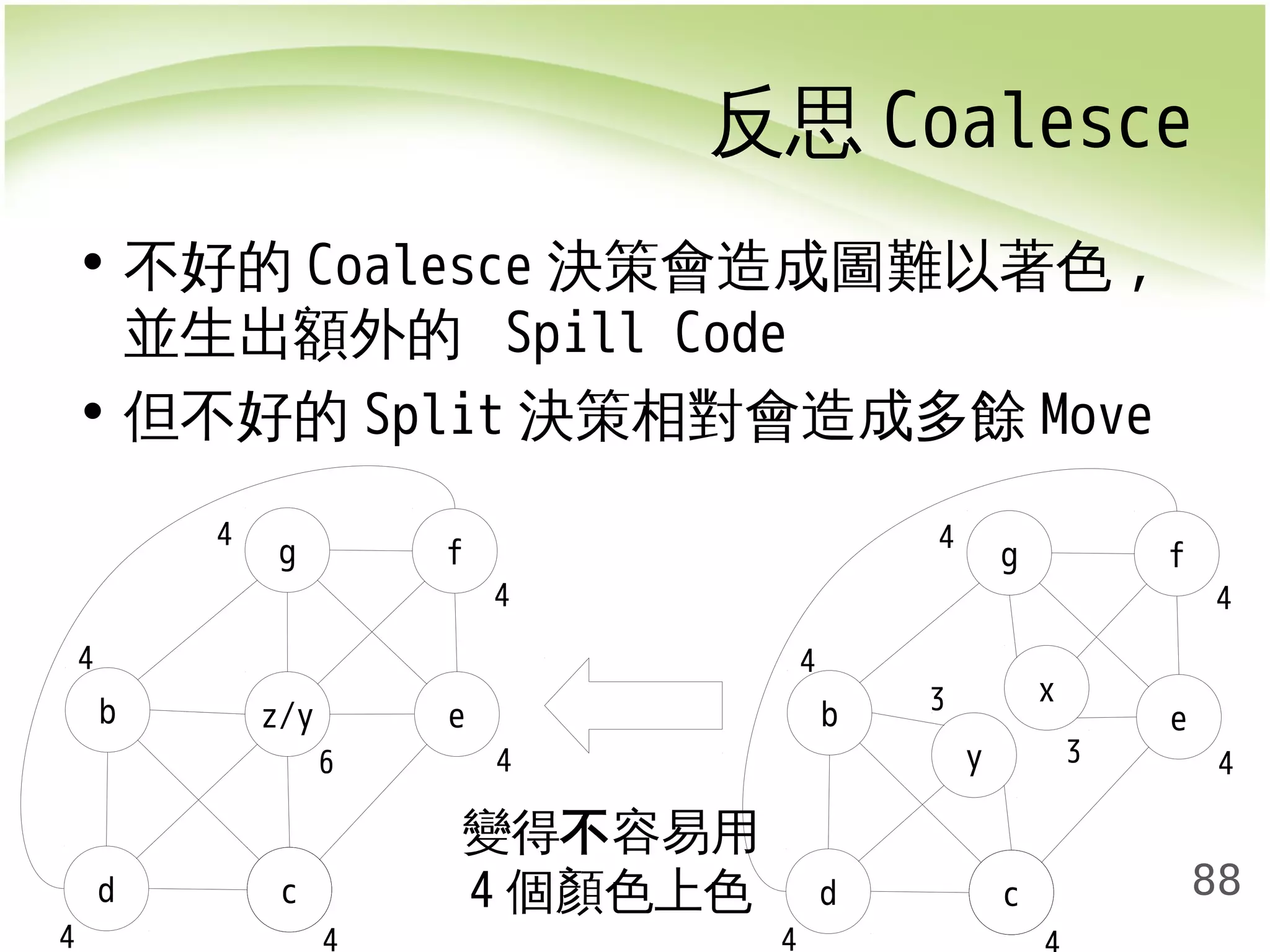 反思Coalesce 
4 
88 
• 不好的Coalesce決策會造成圖難以著色, 
並生出額外的 Spill Code 
• 但不好的Split決策相對會造成多餘Move 
g f 
b z/y 
d c 
e 
4 
4 
4 
4 
4 
4 
6 
g f 
x 
b 
d c 
e 
4 
4 
4 
4 
4 
y 3 
3 
變得不容易用 
4個顏色上色 
 
