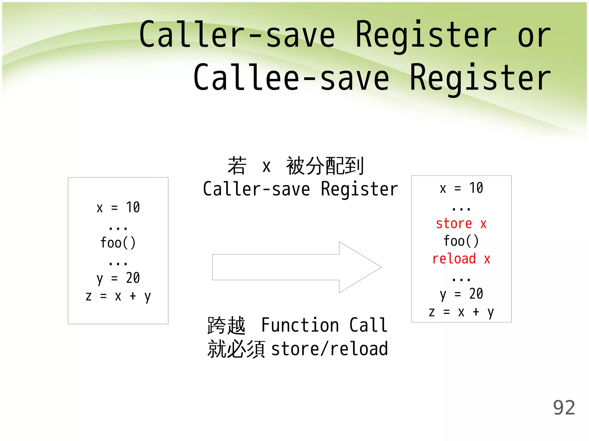 Caller-save Register or 
Callee-save Register 
92 
x = 10 
... 
foo() 
... 
y = 20 
z = x + y 
若 x 被分配到 
Caller-save Register x = 10 
... 
store x 
foo() 
reload x 
... 
y = 20 
z = x + y 
跨越 Function Call 
就必須store/reload 
 