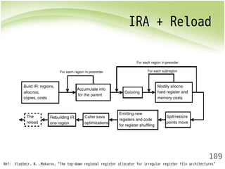 IRA + Reload 
109 
Ref: Vladimir. N. .Makarov, “The top-down regional register allocator for irregular register file architectures” 
 