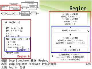 Region 
125 
int foo(int n) 
{ 
int i, y, t, z; 
int x = n * 2; 
z = x; 
int sum = 0; 
for (i=0; i<n; ++i) { 
y = i; 
t = z + y; 
sum = sum + t; 
} 
Region 1 
return sum; 
} Region 0 
t(r45) = z(r43) + y(r44) 
sum(r41) = sum(r41) + t(r45) 
根據 Loop Structure 建立 Region, 
若該 Loop Register Pressure 較低則會與 
上層 Region 合併 
n(r48) = n($r0) 
x(r42) = n(r8) * 2 
z(r43) = x(r42) 
sum(r41) = 0 
i(r40) = 0 
i(r40) < n(r48)? 
y(r44) = i(r40) 
i(r40) = i(r40) + 1 
D.1385(r46) = sum(r41) 
<retval>(r47) = D.1385(r46) 
$r0 = <retval>(r47) 
 