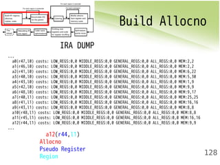 Build Allocno 
128 
IRA DUMP 
... 
a0(r47,l0) costs: LOW_REGS:0,0 MIDDLE_REGS:0,0 GENERAL_REGS:0,0 ALL_REGS:0,0 MEM:2,2 
a1(r46,l0) costs: LOW_REGS:0,0 MIDDLE_REGS:0,0 GENERAL_REGS:0,0 ALL_REGS:0,0 MEM:2,2 
a2(r41,l0) costs: LOW_REGS:0,0 MIDDLE_REGS:0,0 GENERAL_REGS:0,0 ALL_REGS:0,0 MEM:6,22 
a3(r40,l0) costs: LOW_REGS:0,0 MIDDLE_REGS:0,0 GENERAL_REGS:0,0 ALL_REGS:0,0 MEM:5,30 
a4(r43,l0) costs: LOW_REGS:0,0 MIDDLE_REGS:0,0 GENERAL_REGS:0,0 ALL_REGS:0,0 MEM:1,9 
a5(r42,l0) costs: LOW_REGS:0,0 MIDDLE_REGS:0,0 GENERAL_REGS:0,0 ALL_REGS:0,0 MEM:9,9 
a6(r48,l0) costs: LOW_REGS:0,0 MIDDLE_REGS:0,0 GENERAL_REGS:0,0 ALL_REGS:0,0 MEM:9,17 
a7(r40,l1) costs: LOW_REGS:0,0 MIDDLE_REGS:0,0 GENERAL_REGS:0,0 ALL_REGS:0,0 MEM:25,25 
a8(r41,l1) costs: LOW_REGS:0,0 MIDDLE_REGS:0,0 GENERAL_REGS:0,0 ALL_REGS:0,0 MEM:16,16 
a9(r43,l1) costs: LOW_REGS:0,0 MIDDLE_REGS:0,0 GENERAL_REGS:0,0 ALL_REGS:0,0 MEM:8,8 
a10(r48,l1) costs: LOW_REGS:0,0 MIDDLE_REGS:0,0 GENERAL_REGS:0,0 ALL_REGS:0,0 MEM:8,8 
a11(r45,l1) costs: LOW_REGS:0,0 MIDDLE_REGS:0,0 GENERAL_REGS:0,0 ALL_REGS:0,0 MEM:16,16 
a12(r44,l1) costs: LOW_REGS:0,0 MIDDLE_REGS:0,0 GENERAL_REGS:0,0 ALL_REGS:0,0 MEM:9,9 
... 
a12(r44,l1) 
Allocno 
Pseudo Register 
Region 
 
