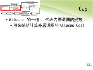 Cap 
131 
• Allocno 的一種, 代表內層迴圈的變數 
–用來輔助計算外層迴圈的Allocno Cost 
 
