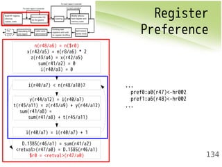 Register 
Preference 
134 
n(r48/a6) = n($r0) 
x(r42/a5) = n(r8/a6) * 2 
z(r43/a4) = x(r42/a5) 
sum(r41/a2) = 0 
i(r40/a3) = 0 
i(r40/a7) < n(r48/a10)? 
y(r44/a12) = i(r40/a7) 
t(r45/a11) = z(r43/a9) + y(r44/a12) 
sum(r41/a8) = 
sum(r41/a8) + t(r45/a11) 
i(r40/a7) = i(r40/a7) + 1 
D.1385(r46/a1) = sum(r41/a2) 
<retval>(r47/a0) = D.1385(r46/a1) 
$r0 = <retval>(r47/a0) 
... 
pref0:a0(r47)<-hr0@2 
pref1:a6(r48)<-hr0@2 
... 
 