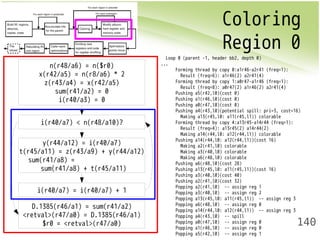 Coloring 
Region 0 
140 
Loop 0 (parent -1, header bb2, depth 0) 
... 
Forming thread by copy 0:a1r46-a2r41 (freq=1): 
Result (freq=6): a1r46(2) a2r41(4) 
Forming thread by copy 1:a0r47-a1r46 (freq=1): 
Result (freq=8): a0r47(2) a1r46(2) a2r41(4) 
Pushing a5(r42,l0)(cost 0) 
Pushing a1(r46,l0)(cost 0) 
Pushing a0(r47,l0)(cost 0) 
Pushing a4(r43,l0)(potential spill: pri=3, cost=16) 
Making a13(r45,l0: a11(r45,l1)) colorable 
Forming thread by copy 4:a13r45-a14r44 (freq=1): 
Result (freq=4): a13r45(2) a14r44(2) 
Making a14(r44,l0: a12(r44,l1)) colorable 
Pushing a14(r44,l0: a12(r44,l1))(cost 16) 
Making a2(r41,l0) colorable 
Making a3(r40,l0) colorable 
Making a6(r48,l0) colorable 
Pushing a6(r48,l0)(cost 28) 
Pushing a13(r45,l0: a11(r45,l1))(cost 16) 
Pushing a3(r40,l0)(cost 40) 
Pushing a2(r41,l0)(cost 32) 
Popping a2(r41,l0) -- assign reg 1 
Popping a3(r40,l0) -- assign reg 2 
Popping a13(r45,l0: a11(r45,l1)) -- assign reg 3 
Popping a6(r48,l0) -- assign reg 0 
Popping a14(r44,l0: a12(r44,l1)) -- assign reg 3 
Popping a4(r43,l0) -- spill 
Popping a0(r47,l0) -- assign reg 0 
Popping a1(r46,l0) -- assign reg 0 
Popping a5(r42,l0) -- assign reg 1 
n(r48/a6) = n($r0) 
x(r42/a5) = n(r8/a6) * 2 
z(r43/a4) = x(r42/a5) 
sum(r41/a2) = 0 
i(r40/a3) = 0 
i(r40/a7) < n(r48/a10)? 
y(r44/a12) = i(r40/a7) 
t(r45/a11) = z(r43/a9) + y(r44/a12) 
sum(r41/a8) = 
sum(r41/a8) + t(r45/a11) 
i(r40/a7) = i(r40/a7) + 1 
D.1385(r46/a1) = sum(r41/a2) 
<retval>(r47/a0) = D.1385(r46/a1) 
$r0 = <retval>(r47/a0) 
 