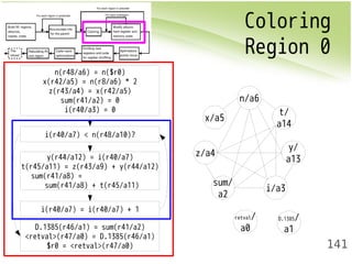 Coloring 
Region 0 
141 
n(r48/a6) = n($r0) 
x(r42/a5) = n(r8/a6) * 2 
z(r43/a4) = x(r42/a5) 
sum(r41/a2) = 0 
i(r40/a3) = 0 
i(r40/a7) < n(r48/a10)? 
y(r44/a12) = i(r40/a7) 
t(r45/a11) = z(r43/a9) + y(r44/a12) 
sum(r41/a8) = 
sum(r41/a8) + t(r45/a11) 
i(r40/a7) = i(r40/a7) + 1 
D.1385(r46/a1) = sum(r41/a2) 
<retval>(r47/a0) = D.1385(r46/a1) 
$r0 = <retval>(r47/a0) 
x/a5 
z/a4 
t/ 
a14 
sum/ 
a2 i/a3 
y/ 
a13 
n/a6 
D.1385/ 
a1 
retval/ 
a0 
 