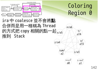 Coloring 
Region 0 
142 
x/a5 
z/a4 
t/ 
a14 
sum/ 
a2 i/a3 
y/ 
a13 
n/a6 
D.1385/ 
a1 
retval/ 
a0 
ira中coalesce並不會將點 
合併而是用一種稱為Thread 
的方式把copy相關的點一起 
推到 Stack 
 