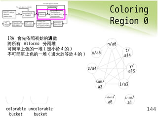 Coloring 
Region 0 
144 
x/a5 
z/a4 
t/ 
a14 
sum/ 
a2 i/a3 
y/ 
a13 
n/a6 
D.1385/ 
a1 
retval/ 
a0 
IRA 會先依照初始的邊數 
將所有 Allocno 分兩堆 
可簡單上色的一堆(邊小於4的) 
不可簡單上色的一堆(邊大於等於4的) 
colorable 
bucket 
uncolorable 
bucket 
 