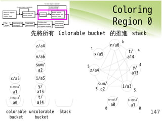 Coloring 
Region 0 
147 
先將所有 Colorable bucket 的推進 stack 
z/a4 
x/a5 
n/a6 
sum/ 
a2 
i/a3 
y/ 
a13 
t/ 
a14 
D.1385/ 
a1 
retval/ 
a0 
colorable 
bucket 
uncolorable 
bucket 
Stack 
x/a5 
z/a4 
t/ 
a14 
sum/ 
a2 i/a3 
y/ 
a13 
n/a6 
D.1385/ 
a1 
retval/ 
a0 
1 
5 
6 
4 
4 
5 5 
0 0 
 