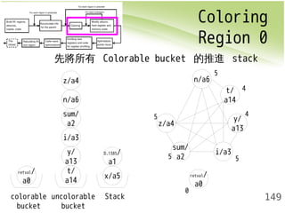 Coloring 
Region 0 
149 
先將所有 Colorable bucket 的推進 stack 
z/a4 
x/a5 
n/a6 
sum/ 
a2 
i/a3 
y/ 
a13 
t/ 
a14 
D.1385/ 
a1 
retval/ 
a0 
colorable 
bucket 
uncolorable 
bucket 
Stack 
z/a4 
t/ 
a14 
sum/ 
a2 i/a3 
y/ 
a13 
n/a6 
retval/ 
a0 
5 
5 
4 
4 
5 5 
0 
 