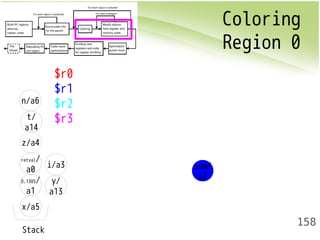 Coloring 
Region 0 
158 
n/a6 
z/a4 
retval/ 
a0 
x/a5 
i/a3 
y/ 
a13 
t/ 
a14 
D.1385/ 
a1 
Stack 
$r0 
$r1 
$r2 
$r3 
sum/ 
a2 
 