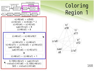 Coloring 
Region 1 
168 
n(r48/a6) = n($r0) 
x(r42/a5) = n(r8/a6) * 2 
z(r43/a4) = x(r42/a5) 
sum(r41/a2) = 0 
i(r40/a3) = 0 
i(r40/a7) < n(r48/a10)? 
y(r44/a12) = i(r40/a7) 
t(r45/a11) = z(r43/a9) + y(r44/a12) 
sum(r41/a8) = 
sum(r41/a8) + t(r45/a11) 
i(r40/a7) = i(r40/a7) + 1 
D.1385(r46/a1) = sum(r41/a2) 
<retval>(r47/a0) = D.1385(r46/a1) 
$r0 = <retval>(r47/a0) 
z/a9 
t/ 
a11 
sum/ 
a8 i/a7 
y/ 
a12 
n/ 
a10 
 
