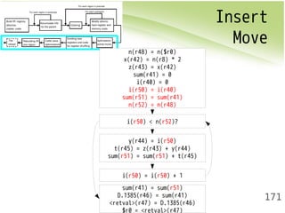 Insert 
Move 
171 
n(r48) = n($r0) 
x(r42) = n(r8) * 2 
z(r43) = x(r42) 
sum(r41) = 0 
i(r40) = 0 
i(r50) = i(r40) 
sum(r51) = sum(r41) 
n(r52) = n(r48) 
i(r50) < n(r52)? 
y(r44) = i(r50) 
t(r45) = z(r43) + y(r44) 
sum(r51) = sum(r51) + t(r45) 
i(r50) = i(r50) + 1 
sum(r41) = sum(r51) 
D.1385(r46) = sum(r41) 
<retval>(r47) = D.1385(r46) 
$r0 = <retval>(r47) 
 