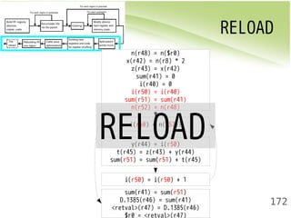 RELOAD 
172 
n(r48) = n($r0) 
x(r42) = n(r8) * 2 
z(r43) = x(r42) 
sum(r41) = 0 
i(r40) = 0 
i(r50) = i(r40) 
sum(r51) = sum(r41) 
n(r52) = n(r48) 
RELOAD 
i(r50) < n(r52)? 
y(r44) = i(r50) 
t(r45) = z(r43) + y(r44) 
sum(r51) = sum(r51) + t(r45) 
i(r50) = i(r50) + 1 
sum(r41) = sum(r51) 
D.1385(r46) = sum(r41) 
<retval>(r47) = D.1385(r46) 
$r0 = <retval>(r47) 
 