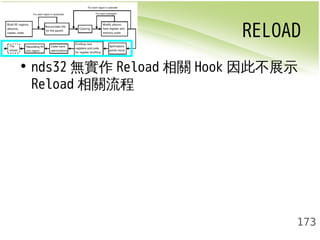 RELOAD 
• nds32無實作Reload相關Hook因此不展示 
Reload相關流程 
173 
 