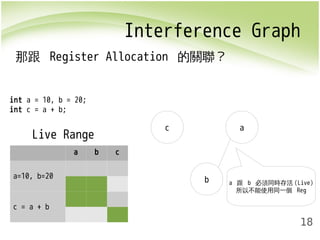 Interference Graph 
18 
那跟 Register Allocation 的關聯？ 
c 
b 
a 
a 跟 b 必須同時存活(Live) 
所以不能使用同一個 Reg 
int a = 10, b = 20; 
int c = a + b; 
Live Range 
a b c 
a=10, b=20 
c = a + b 
 