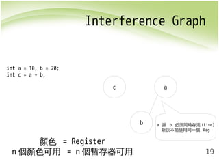 Interference Graph 
19 
c 
b 
a 
顏色 = Register 
n個顏色可用 = n個暫存器可用 
a 跟 b 必須同時存活(Live) 
所以不能使用同一個 Reg 
int a = 10, b = 20; 
int c = a + b; 
 