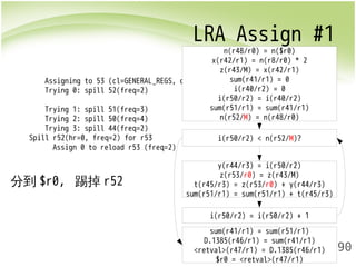 LRA Assign #1 
Assigning to 53 (cl=GENERAL_REGS, orig=43, freq=2, tfirst=53, tfreq=2)... 
Trying 0: spill 52(freq=2) Now best 0(cost=0) 
Trying 1: spill 51(freq=3) 
Trying 2: spill 50(freq=4) 
Trying 3: spill 44(freq=2) 
t(r45/r3) = z(r53/r0) + y(r44/r3) 
sum(r51/r1) = sum(r51/r1) + t(r45/r3) 
190 
Spill r52(hr=0, freq=2) for r53 
Assign 0 to reload r53 (freq=2) 
n(r48/r0) = n($r0) 
x(r42/r1) = n(r8/r0) * 2 
z(r43/M) = x(r42/r1) 
sum(r41/r1) = 0 
i(r40/r2) = 0 
i(r50/r2) = i(r40/r2) 
sum(r51/r1) = sum(r41/r1) 
n(r52/M) = n(r48/r0) 
i(r50/r2) < n(r52/M)? 
y(r44/r3) = i(r50/r2) 
z(r53/r0) = z(r43/M) 
i(r50/r2) = i(r50/r2) + 1 
sum(r41/r1) = sum(r51/r1) 
D.1385(r46/r1) = sum(r41/r1) 
<retval>(r47/r1) = D.1385(r46/r1) 
$r0 = <retval>(r47/r1) 
分到$r0, 踢掉r52 
 
