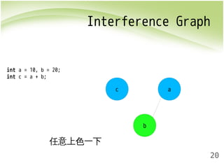 Interference Graph 
20 
c 
b 
a 
int a = 10, b = 20; 
int c = a + b; 
任意上色一下 
 