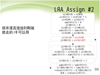 LRA Assign #2 
t(r45/r3) = z(r53/r0) + y(r44/r3) 
sum(r51/r1) = sum(r51/r1) + t(r45/r3) 
200 
n(r48/r0) = n($r0) 
x(r42/r1) = n(r8/r0) * 2 
z(r43/M) = x(r42/r1) 
sum(r41/r1) = 0 
i(r40/r2) = 0 
i(r50/r2) = i(r40/r2) 
sum(r51/r1) = sum(r41/r1) 
n(r52/M) = n(r48/r0) 
n(r54/r0) = n(r52/M) 
i(r50/r2) < n(r54/r0)? 
y(r44/r3) = i(r50/r2) 
z(r53/r0) = z(r43/M) 
i(r50/r2) = i(r50/r2) + 1 
sum(r41/r1) = sum(r51/r1) 
D.1385(r46/r1) = sum(r41/r1) 
<retval>(r47/r1) = D.1385(r46/r1) 
$r0 = <retval>(r47/r1) 
很幸運直接撿到剛被 
搶走的r0可以用 
 
