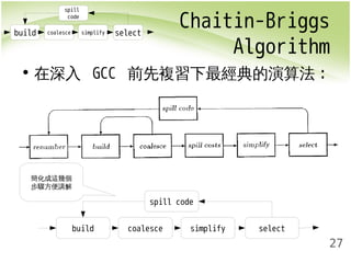 Chaitin-Briggs 
Algorithm 
27 
spill 
code 
build coalesce simplify select 
• 在深入 GCC 前先複習下最經典的演算法: 
spill code 
build coalesce simplify select 
簡化成這幾個 
步驟方便講解 
 