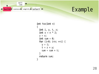 Example 
28 
build coalesce simplify select 
int foo(int n) 
{ 
int i, y, t, z; 
int x = n * 2; 
z = x; 
int sum = 0; 
for (i=0; i<n; ++i) { 
y = i; 
t = z + y; 
sum = sum + t; 
} 
return sum; 
} 
spill 
code 
 