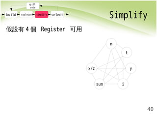 build coalesce simplify select Simplify 
40 
spill 
code 
x/z 
sum i 
y 
t 
n 
假設有4個 Register 可用 
 