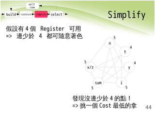 build coalesce simplify select Simplify 
44 
spill 
code 
假設有4個 Register 可用 
=> 邊少於 4 都可隨意著色5 
x/z 
sum i 
y 
t 
n 
4 
4 
5 5 
5 
發現沒邊少於4的點! 
=>挑一個Cost最低的拿 
 