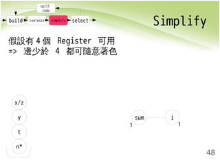 build coalesce simplify select Simplify 
48 
spill 
code 
假設有4個 Register 可用 
=> 邊少於 4 都可隨意著色 
x/z 
y sum i 
t 
n* 
1 1 
 