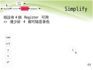 build coalesce simplify select Simplify 
49 
spill 
code 
假設有4個 Register 可用 
=> 邊少於 4 都可隨意著色 
sum 
x/z 
y i 
t 
n* 
0 
 