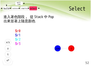 build coalesce simplify select Select 
52 
spill 
code 
進入著色階段, 從Stack中Pop 
出來並著上隨意顏色 
x/z 
y 
t 
n* 
sum i 
$r0 
$r1 
$r2 
$r3 
 