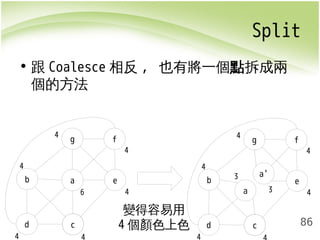 Split 
4 
86 
• 跟Coalesce相反, 也有將一個點拆成兩 
個的方法 
g f 
b a 
d c 
e 
4 
4 
4 
4 
4 
4 
6 
g f 
a' 
b 
d c 
e 
4 
4 
4 
4 
4 
a 3 
3 
變得容易用 
4個顏色上色 
 