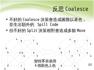 反思Coalesce 
4 
88 
• 不好的Coalesce決策會造成圖難以著色, 
並生出額外的 Spill Code 
• 但不好的Split決策相對會造成多餘Move 
g f 
b z/y 
d c 
e 
4 
4 
4 
4 
4 
4 
6 
g f 
x 
b 
d c 
e 
4 
4 
4 
4 
4 
y 3 
3 
變得不容易用 
4個顏色上色 
 