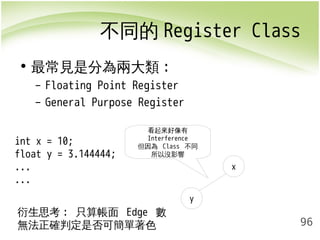 不同的Register Class 
96 
• 最常見是分為兩大類: 
– Floating Point Register 
– General Purpose Register 
int x = 10; 
float y = 3.144444; 
... 
... 
y 
x 
看起來好像有 
Interference 
但因為 Class 不同 
所以沒影響 
衍生思考: 只算帳面 Edge 數 
無法正確判定是否可簡單著色 
 