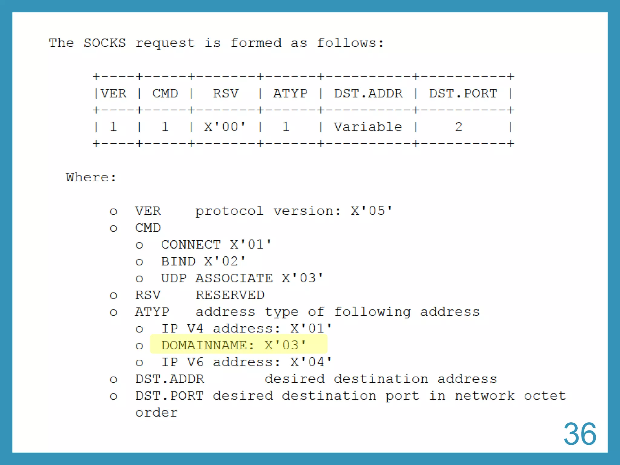 Request with domain name 
•RFC 1928 -SOCKS Protocol Version 5 
•http://tools.ietf.org/html/rfc1928 
36 
 