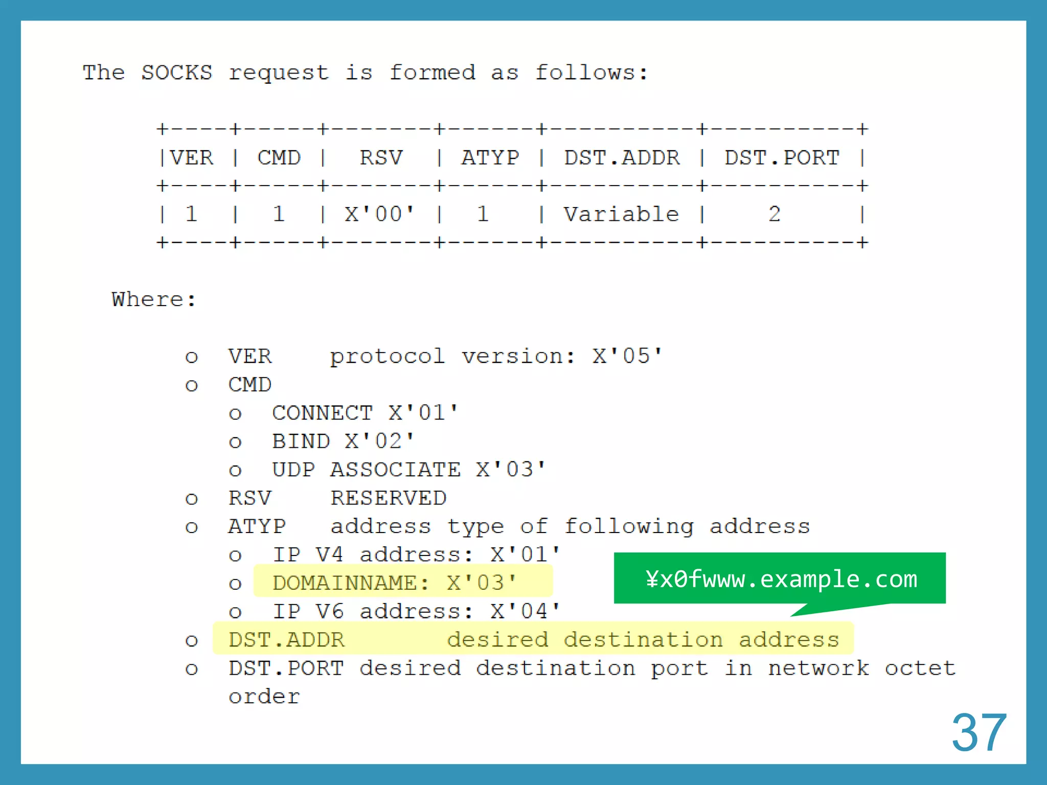 Request with domain name 
•RFC 1928 -SOCKS Protocol Version 5 
•http://tools.ietf.org/html/rfc1928 
37 
¥x0fwww.example.com  