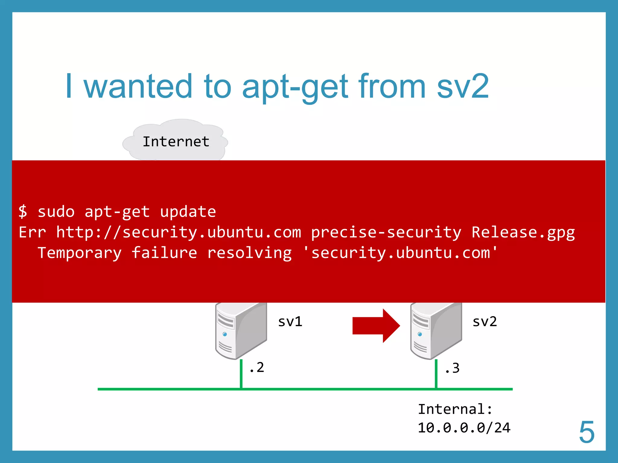 I wanted to apt-get from sv2 
LAN: 
192.168.0.0/24 
Internal: 
10.0.0.0/24 
.1 
.2 
.2 .3 
router 
sv1 sv2 
Internet 
$ sudo apt-get update 
Err http://security.ubuntu.com precise-security Release.gpg 
Temporary failure resolving 'security.ubuntu.com' 
5 
 