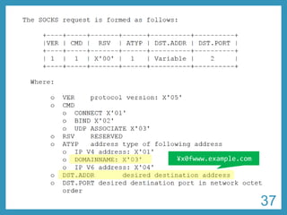 Request with domain name 
•RFC 1928 -SOCKS Protocol Version 5 
•http://tools.ietf.org/html/rfc1928 
37 
¥x0fwww.example.com  