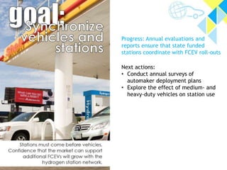 Progress: Annual evaluations and 
reports ensure that state funded 
stations coordinate with FCEV roll-outs 
Next actions: 
• Conduct annual surveys of 
automaker deployment plans 
• Explore the effect of medium- and 
heavy-duty vehicles on station use 
 