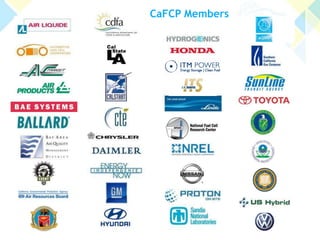 CaFCP Members 
 